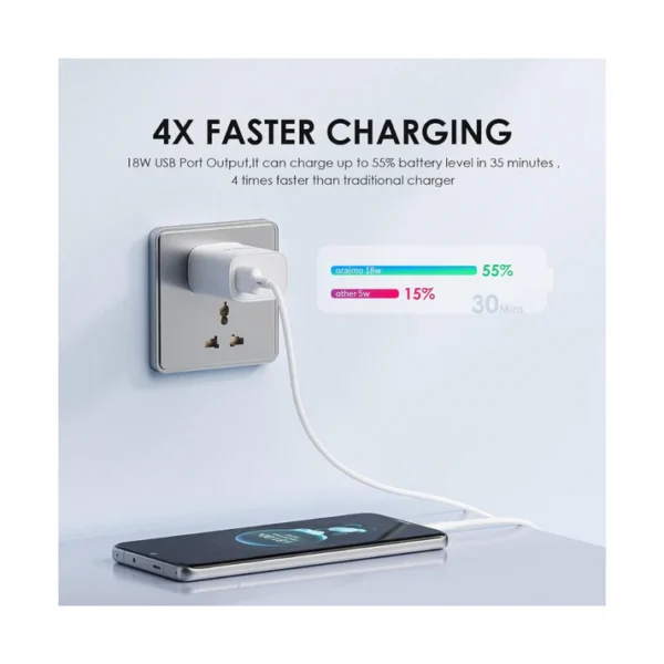 Oraimo (OCW-I97S+C53) 18W Type-C Fast Charger - Image 3