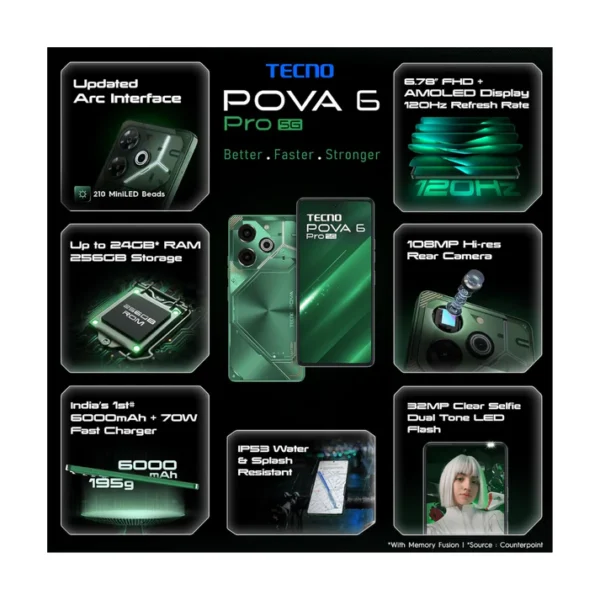 Tecno Pova 6 Pro 5G 8GB Ram, 256GB Storage - Image 4